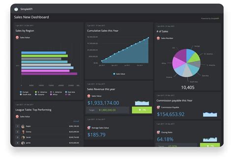 KPI Dashboards: A comprehensive guide with examples .